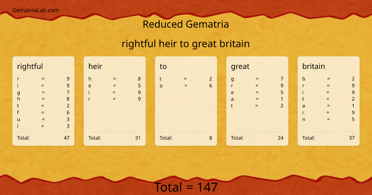 rightful heir to great britain in reduced Gematria